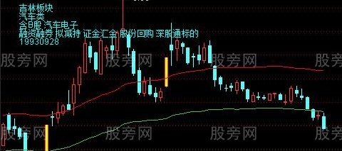 通达信多空强弱主图指标公式