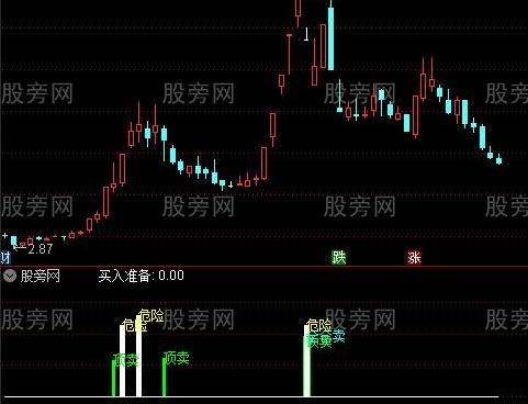 通达信底买顶卖指标公式