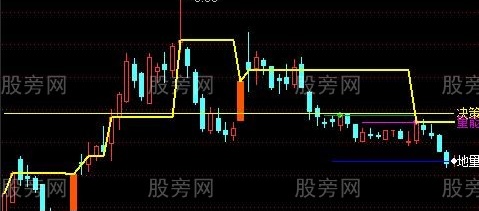 通达信量能决策平台主图指标公式