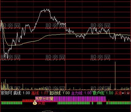 通达信超强拉升分时指标公式