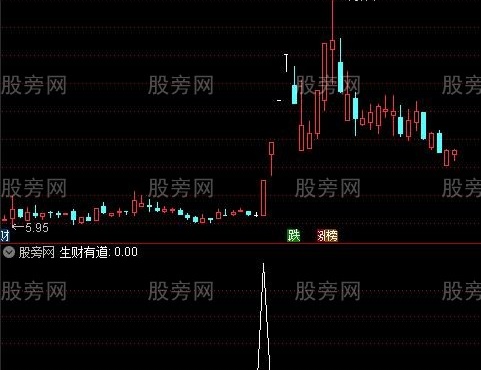 通达信生财有道选股指标公式