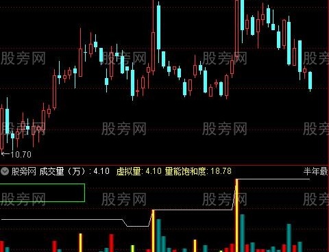 通达信资金阻力指标公式