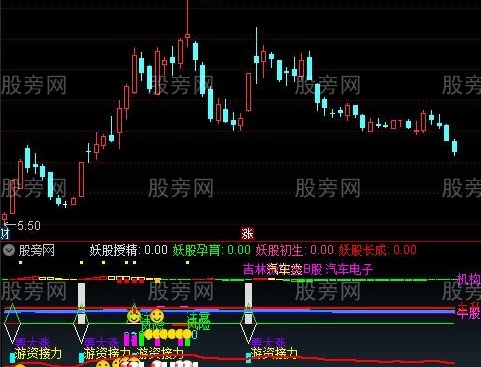 通达信共振抓大牛指标公式