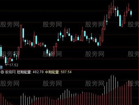 通达信涨跌能量指标公式