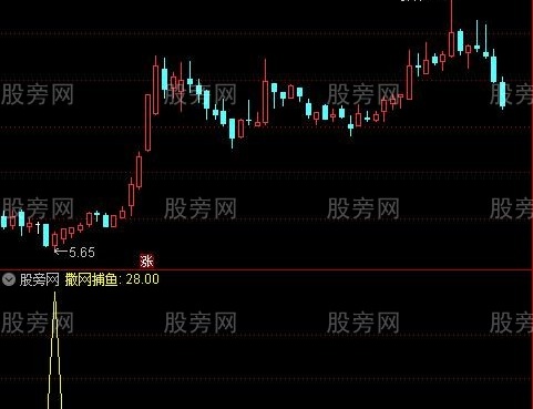 通达信撒网捕鱼选股指标公式