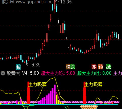 通达信万马奔腾爆发主图指标公式