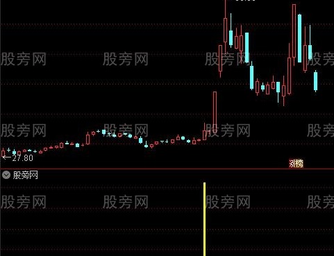 通达信波波数钱指标公式