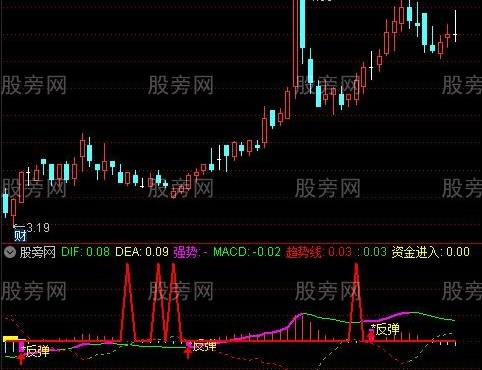 通达信预警反弹指标公式