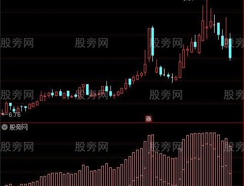 通达信筹码躁动指标公式