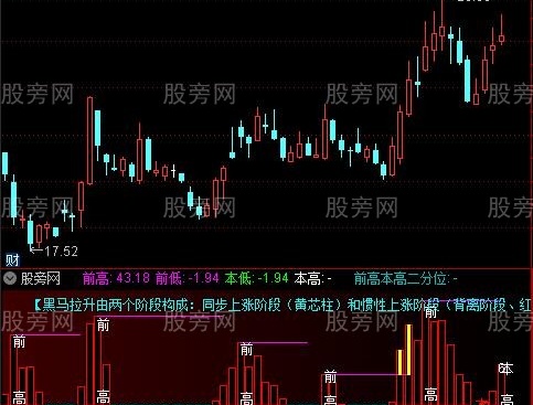 通达信量能正负柱指标公式