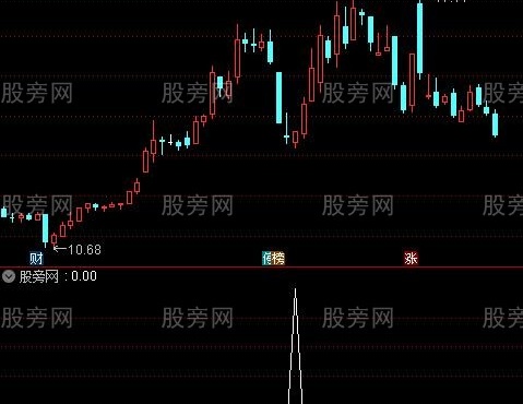 通达信强势低买选股指标公式