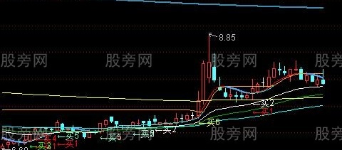 通达信箱顶波段买主图指标公式