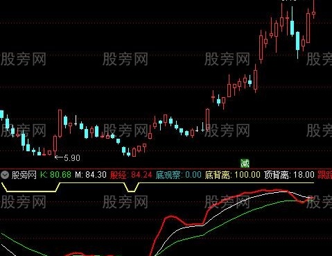 通达信神偷出现指标公式