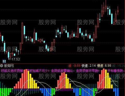通达信波段转换优化指标公式