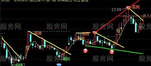 通达信蛟龙出宫主图指标公式
