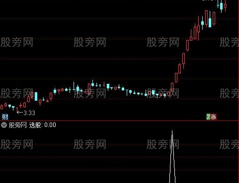 通达信主力资金拉升选股指标公式