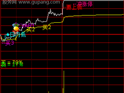 通达信筹码透市指标公式