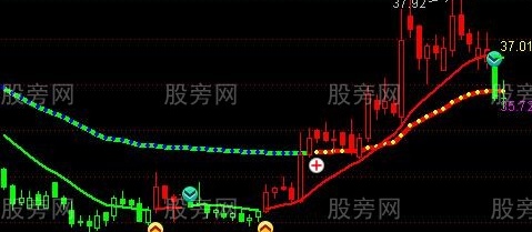 通达信波段精准出击主图指标公式