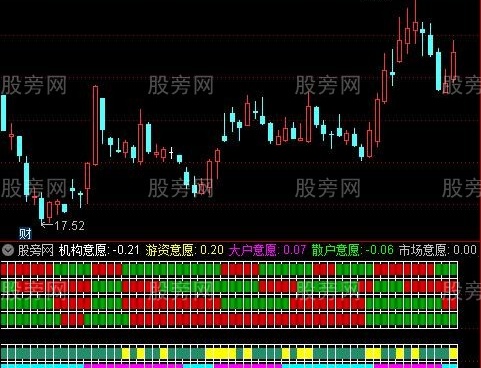 通达信主力机构意愿共振指标公式