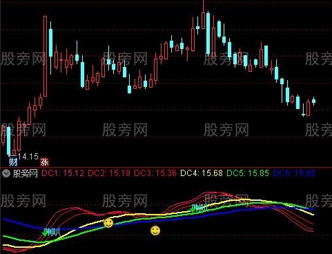 通达信龙启动主图指标公式