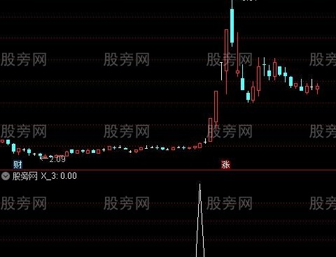 通达信精选金叉选股指标公式