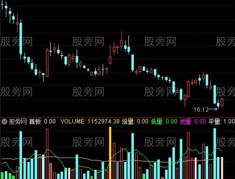 通达信首板成交量指标公式