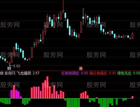 通达信飞龙强弱庄家指标公式