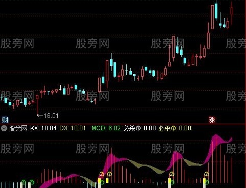 通达信波段必杀指标公式