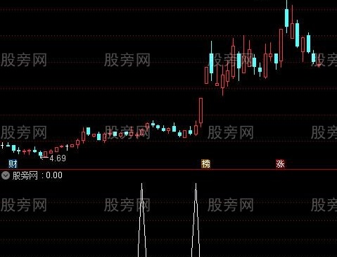 通达信牛股选股器指标公式