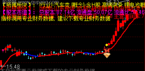 通达信起爆先锋指标公式