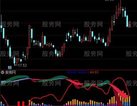 通达信彩色飘带波段指标公式