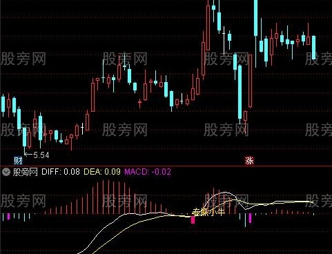 通达信专抓小牛指标公式
