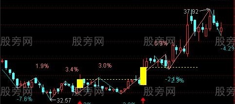 通达信W底优化主图指标公式