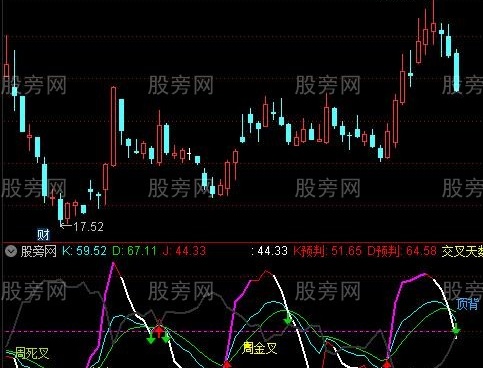 通达信KDJ超牛预判指标公式
