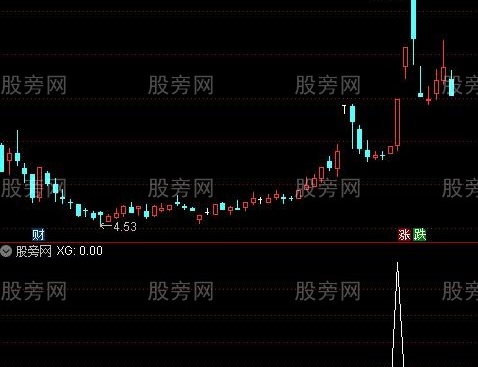 通达信三浪启动选股指标公式