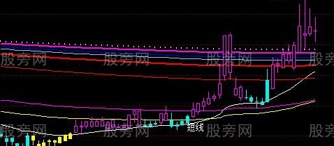 通达信新编制密码线主图指标公式