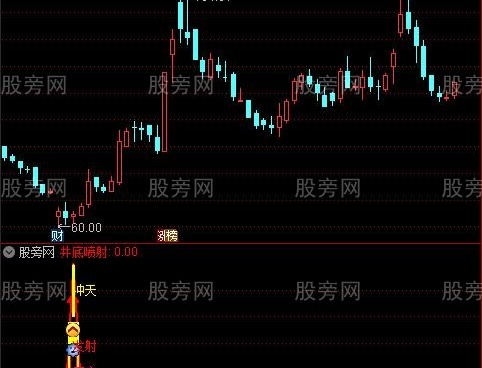 通达信井底喷射指标公式
