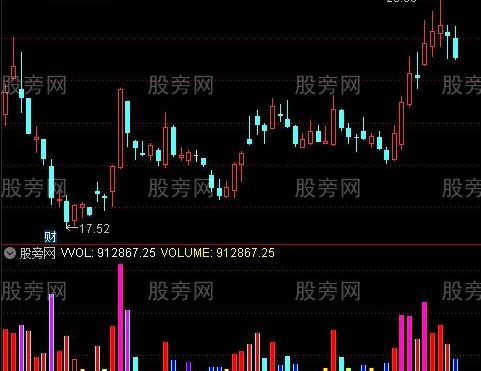 通达信动量反转指标公式