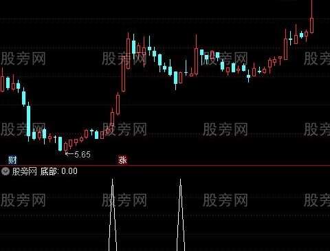 通达信抄底建仓选股指标公式