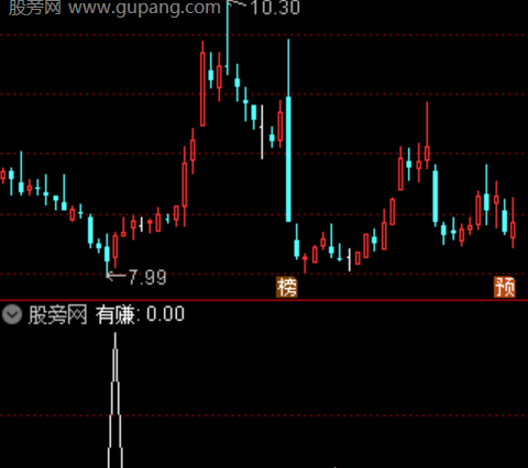 通达信底分寻牛选股指标公式