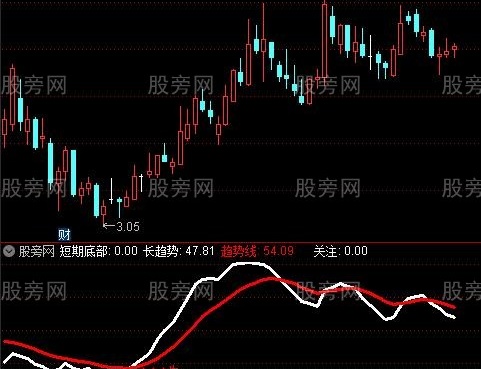 通达信顶底三合一指标公式
