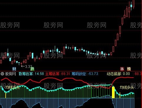 通达信筹码动态底部指标公式