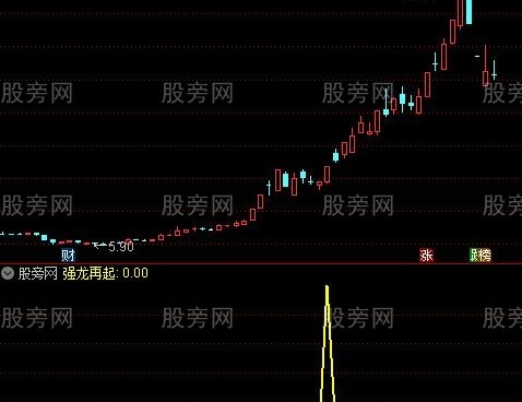 通达信强龙再起选股指标公式