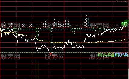 通达信超短分时T+0主图指标公式