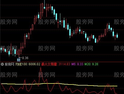 通达信大单走势指标公式