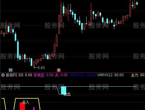 通达信庄家底指标公式