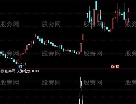 通达信天道擒龙选股指标公式