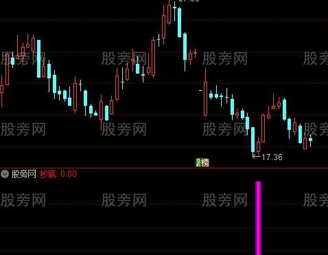 通达信金坑抄底指标公式