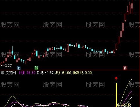 通达信牛牛妖股指标公式