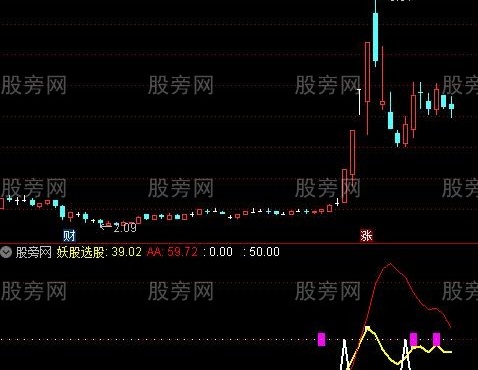 通达信牛转天地指标公式
